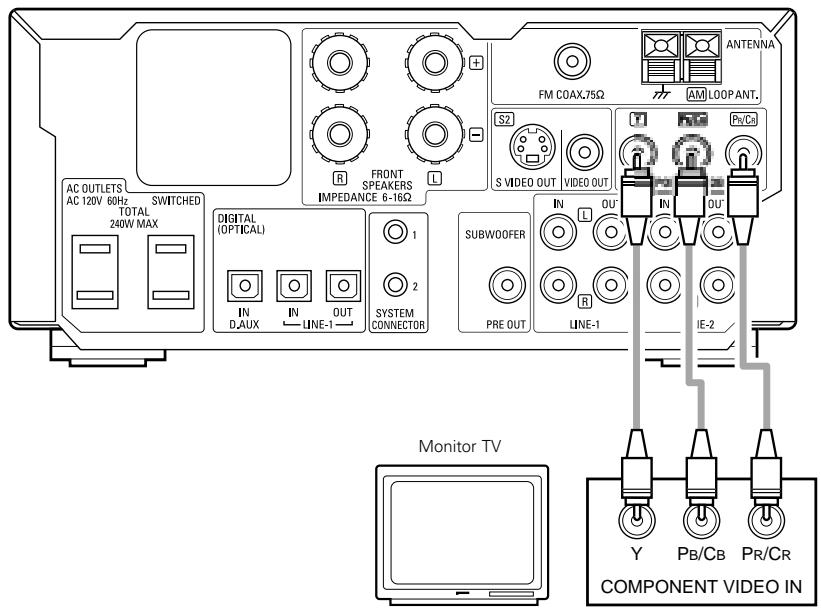 DENON D-M51DVS - Color component output connectors (PR / CR,PB / CB and Y - 1