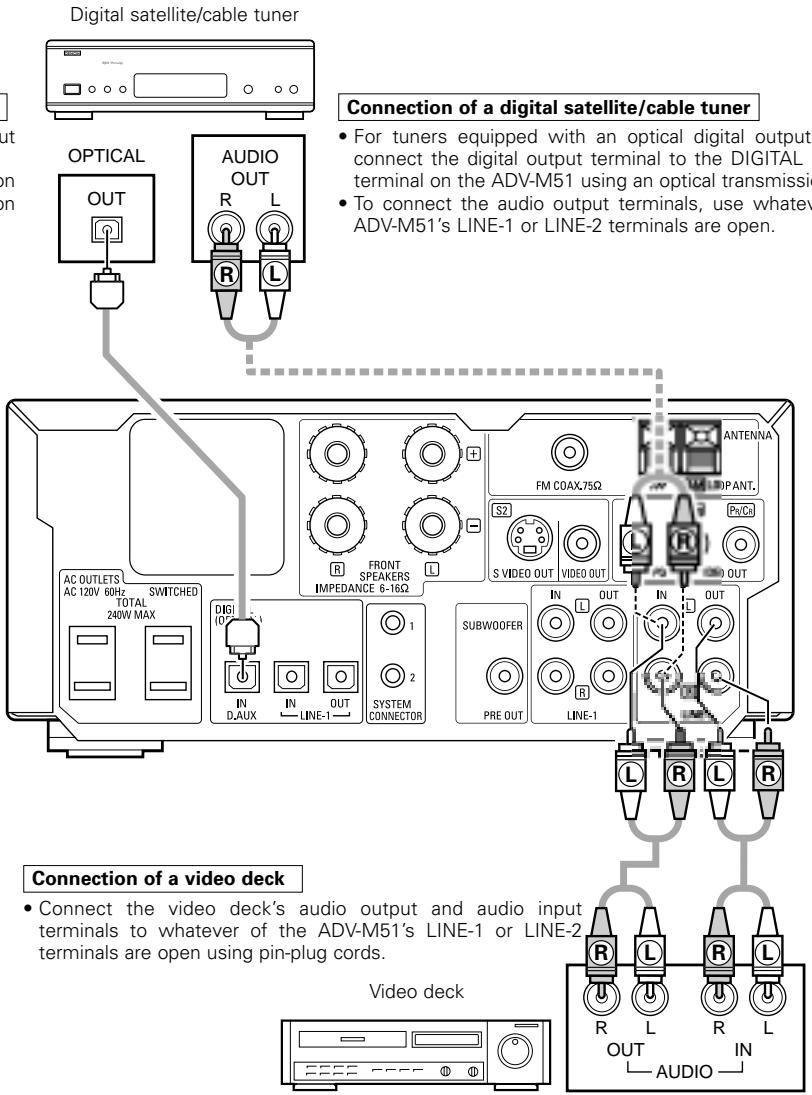 DENON D-M51DVS - Connection to the optical digital input terminal - 1