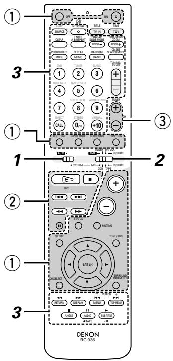 DENON D-M51DVS - Names and functions of remote control unit buttons on the ADV-M51 - 1