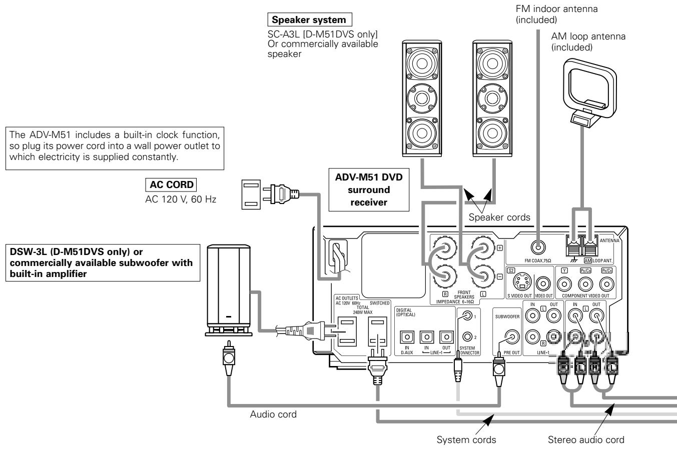 DENON D-M51DVS - Connecting the speaker systems - 1