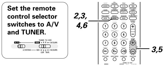 DENON D-M51DVS - Presetting stations that have been tuned in and giving names to stations (remote control unit only) - 1