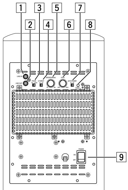DENON D-M51DVS - Active subwoofer (DSW-3L) rear panel - 1