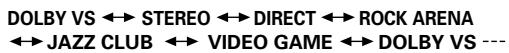 DENON D-M51DVS - Input mode selection function - 3