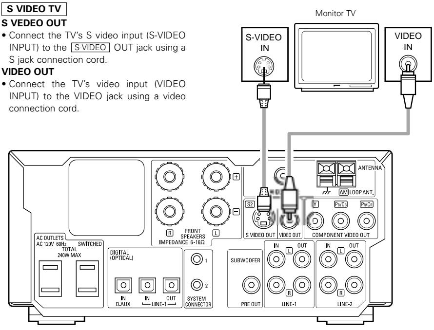 DENON D-M51DVS - Connecting a TV - 1