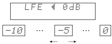DENON D-M51DVS - Select and set the surround parameters. - 4