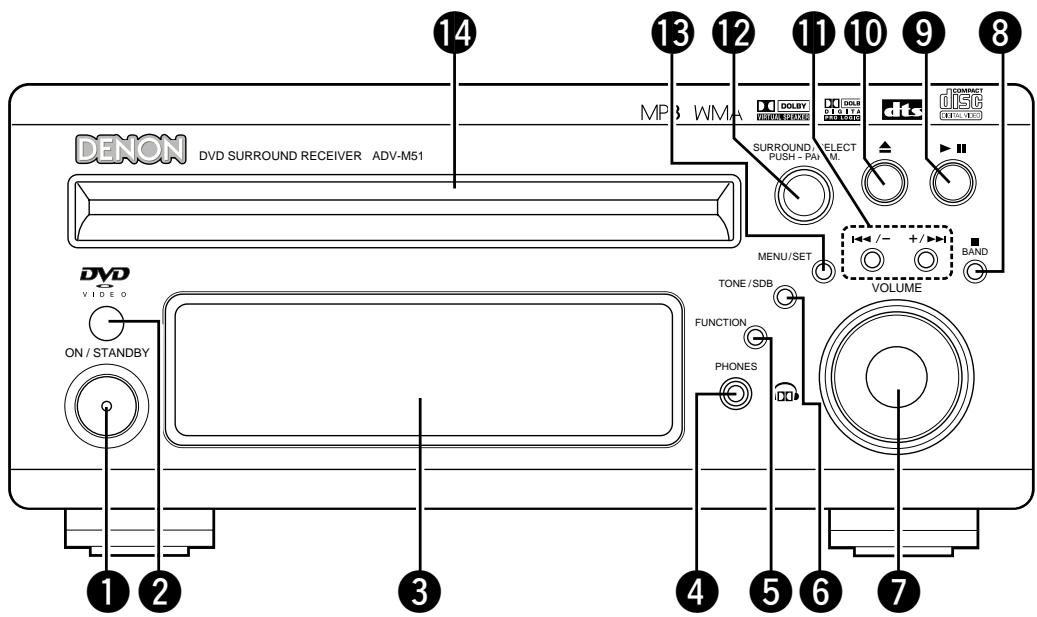 DENON D-M51DVS - DVD SURROUND RECEIVER (ADV-M51) Front Panel - 1