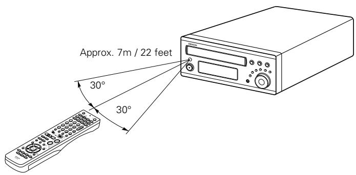 DENON D-M51DVS - Using the remote control unit - 1