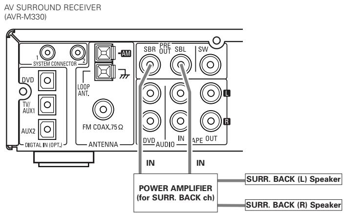 DENON DHT-M330DV - Using SURROUND BACK PRE OUT (SBL/SBR) - 1