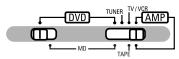 DENON DHT-M330DV - Preparations: - 2