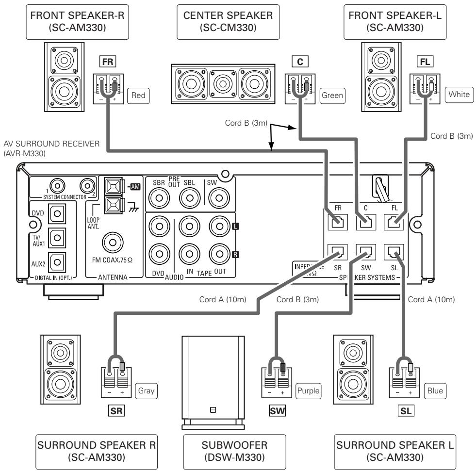 DENON DHT-M330DV - Speaker system connections - 1
