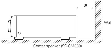DENON DHT-M330DV - SPEAKER SYSTEM (SYS-M330) - 2