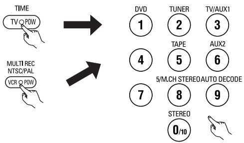 DENON DHT-M330DV - TV and video deck preset memories - 3