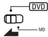 DENON DHT-M330DV - Names and functions of remote control unit buttons on the DHT-M330DV - 2