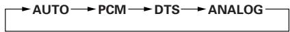 DENON DHT-M330DV - Input mode setting - 6