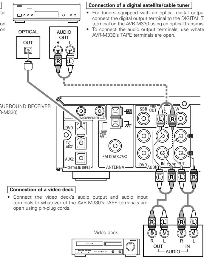 DENON DHT-M330DV - Connection to the optical digital input terminal - 1