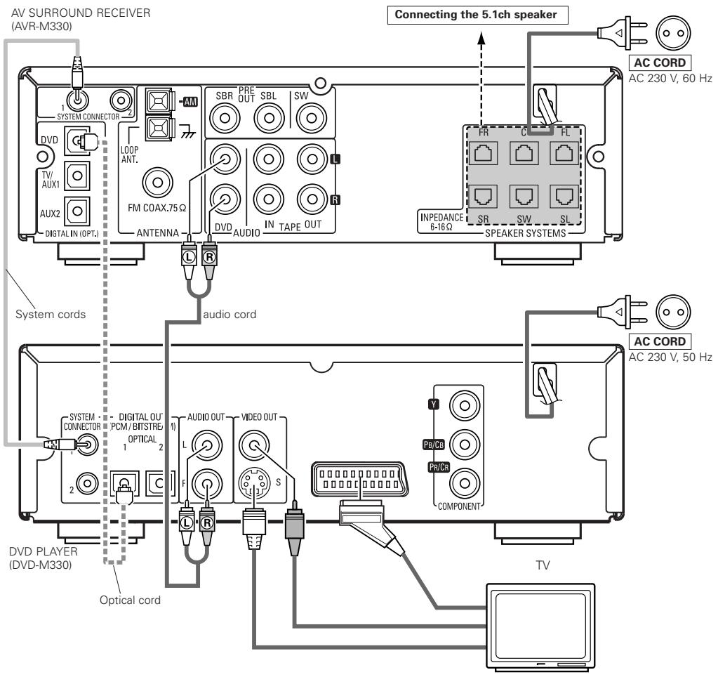 DENON DHT-M330DV - Connecting the speaker systems - 1