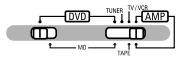 DENON DHT-M330DV - [1] Playing Dolby Virtual Speaker - 2