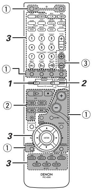 DENON DHT-M330DV - Names and functions of remote control unit buttons on the DHT-M330DV - 1