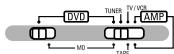 DENON DHT-M330DV - Adjust the receiving frequency. - 3