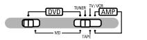 DENON DHT-M330DV - (6)RDS search - 5