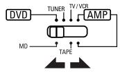 DENON DHT-M330DV - Operating DENON audio components - 3
