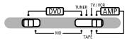 DENON DHT-M330DV - [2]2-channel mode settings - 2