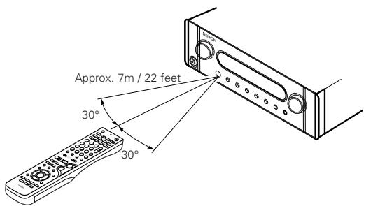 DENON DHT-M330DV - Using the remote control unit - 1