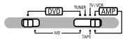 DENON DHT-M330DV - [1] Dolby Digital and DTS surround playback (digital inputs only) - 2