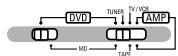 DENON DHT-M330DV - NOTE: - 2