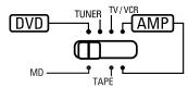 DENON DHT-M330DV - Names and functions of remote control unit buttons on the DHT-M330DV - 3