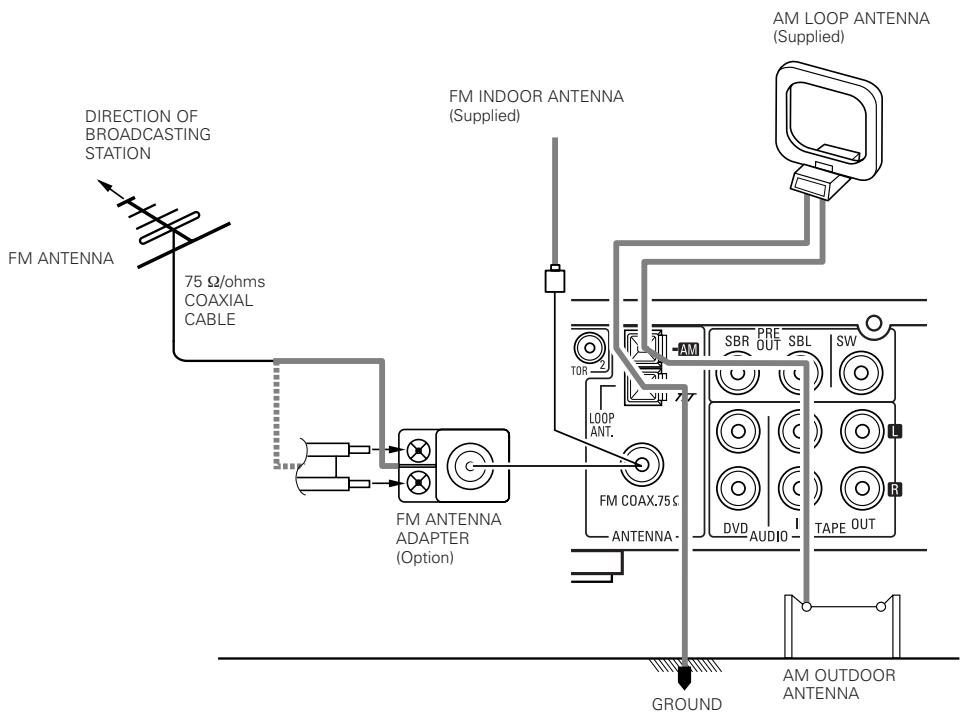 DENON DHT-M330DV - Connection to the optical digital input terminal - 2