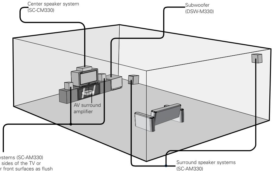 DENON DHT-M330DV - Speaker system layout - 1