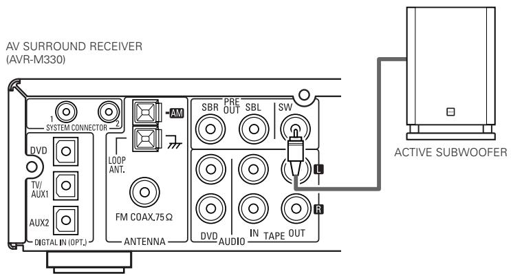DENON DHT-M330DV - Using the active subwoofer - 1