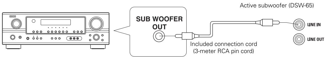 DENON S-55HT - Connecting the line input connector (LINE IN) - 1