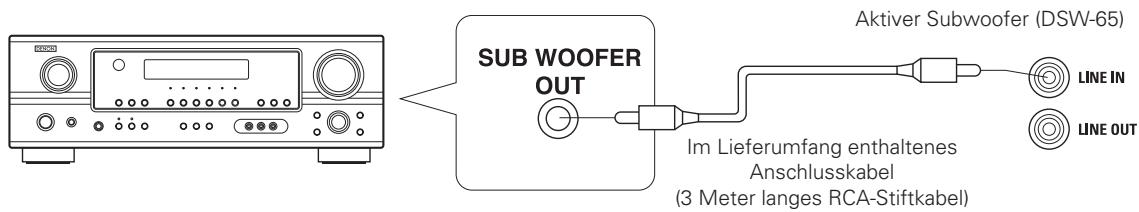 DENON S-65HT - Anschluss des Leitungseingangsanschlusses (LINE IN) - 1