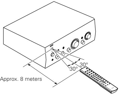 DENON DN-A200 - Operating range of the remote control unit - 1