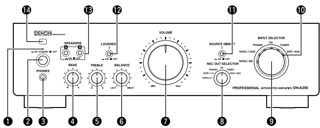 DENON DN-A200 - Part names and functions - 1