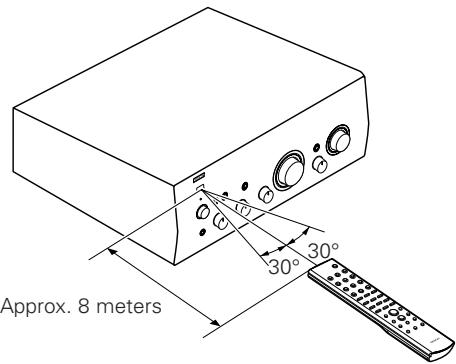 DENON DN-A200P - Operating range of the remote control unit - 1
