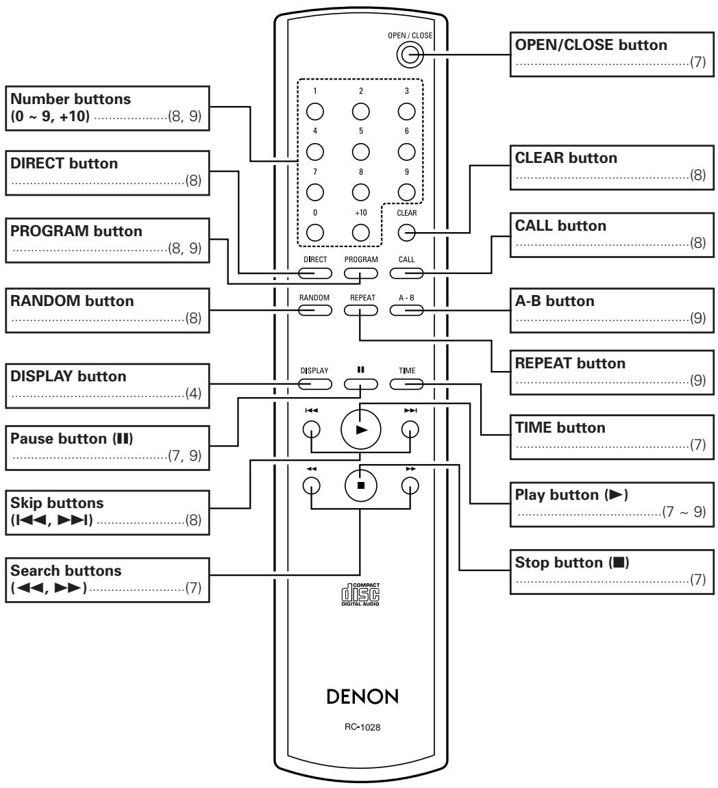 DENON DN-C100 - Remote control unit - 1