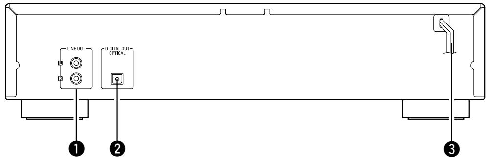 DENON DN-C100 - Rear panel - 1