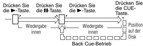 DENON DN-C635 - (Back Cue) - 1