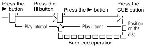 DENON DN-C635 - (Back Cue) - 1