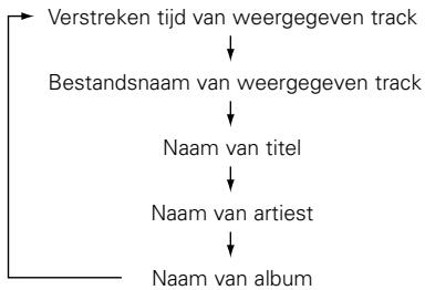 DENON DN-C635 - TITLE-toets - 1