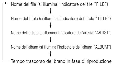 DENON DN-C635 - Riproduzione di cartelle o file - 1
