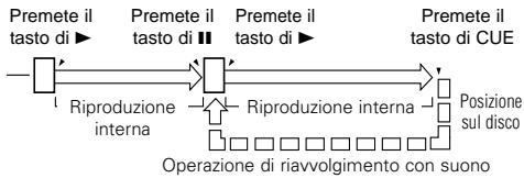 DENON DN-C635 - (Ritorno all'inizio del brano) - 1
