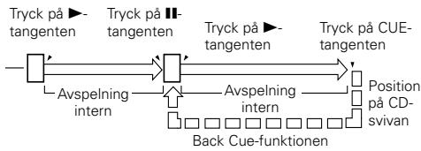 DENON DN-C635 - (Back Cue) - 1