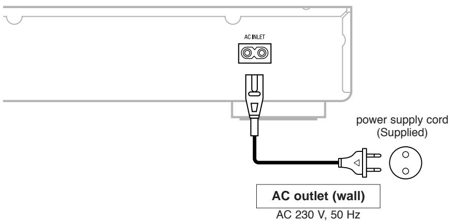 DENON DN-U100P - Connecting the power supply cord - 1