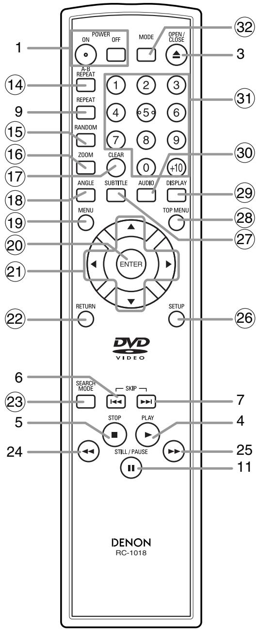 DENON DN-V100 - CAUTION: - 2