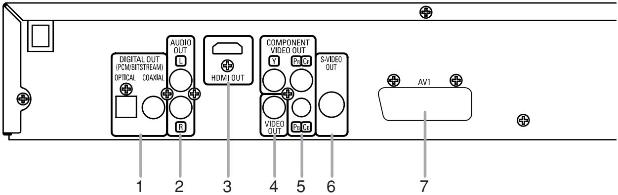 DENON DN-V100 - Description - Rear Panel - 1