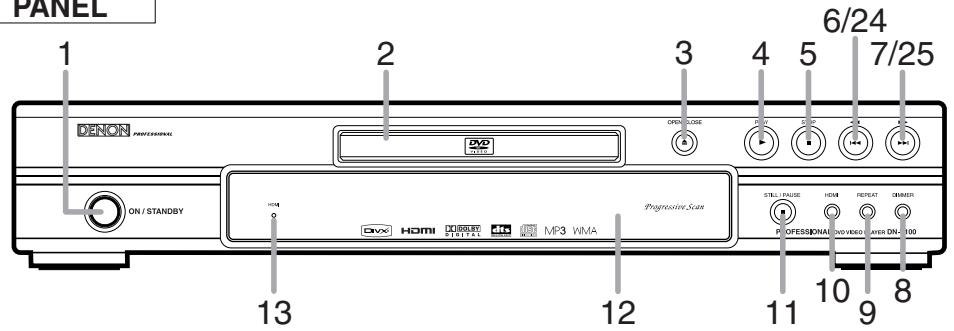 DENON DN-V100 - CAUTION: - 1